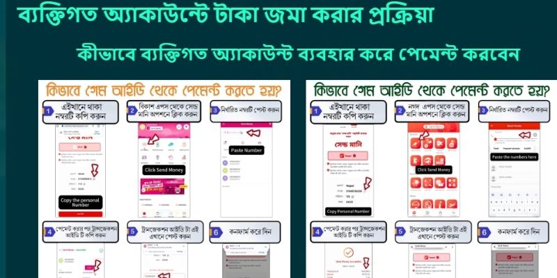 CD44 ডিপোজিট প্রক্রিয়া সম্পর্কে যা স্পষ্টভাবে জানা প্রয়োজন